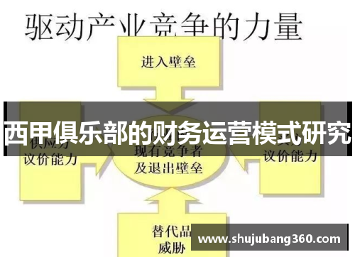 西甲俱乐部的财务运营模式研究